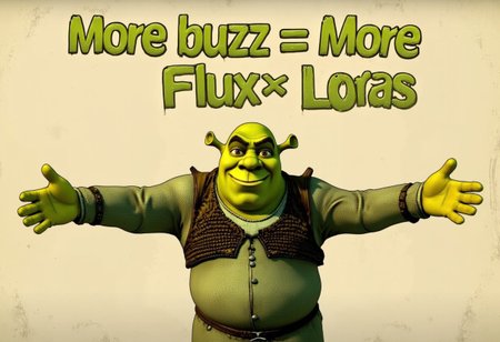 borderlands game introduction/poster with the text "More Buzz = More Flux Loras", central figure of the poster is Shrek with wide spread arms, shrek is wearing a green busines suit and is facing  the viewer.
Text "More buzz" appears above his right hand. "=" is placed above Shrek's head and "More flux Loras" is above lef hand of Shrek.