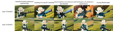 masterpiece, best quality, 1girl, bakarajurgen, m4a1, riffle, angry, meadow background  <lora:BakaraJurgen:1> <lora:m4a1:0.8>