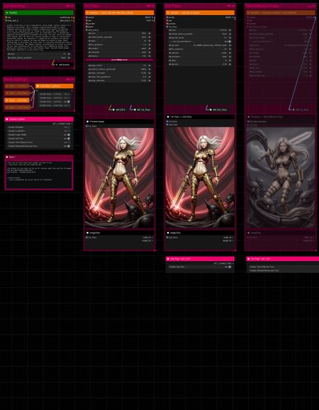 ComfyUI — Flux.1 Advanced