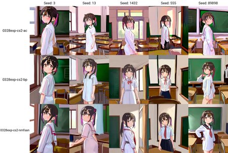 ((by fkey)), OyamaMihari; 1girl, solo, looking at viewer, cowboy shot, indoors, classroom
  <lora:0328exp-cs2-ac:1>
