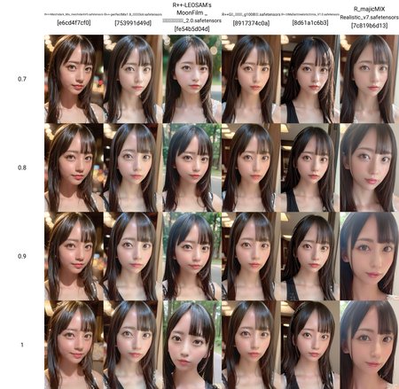 Preview undefined