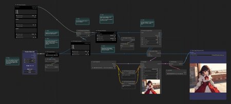Preview undefined