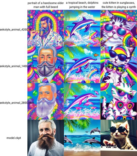 Lisa Frank Style v1