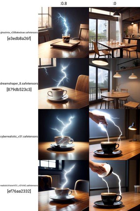 Preview 3458164