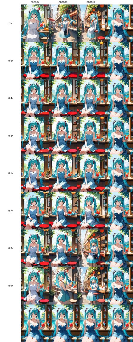 score_9,score_8_up,score_7_up,score_6_up,
hatsune miku,cocktail_dress,potg,watercolor_(medium),<lora:potg-000004:1>,|:0.2>|:0.4>|:0.5>|:0.6>|:0.7>|:0.8>|:0.9>,