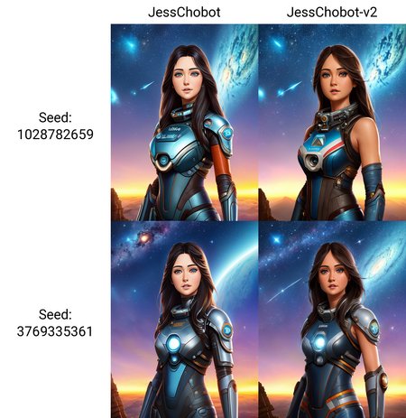 Preview undefined