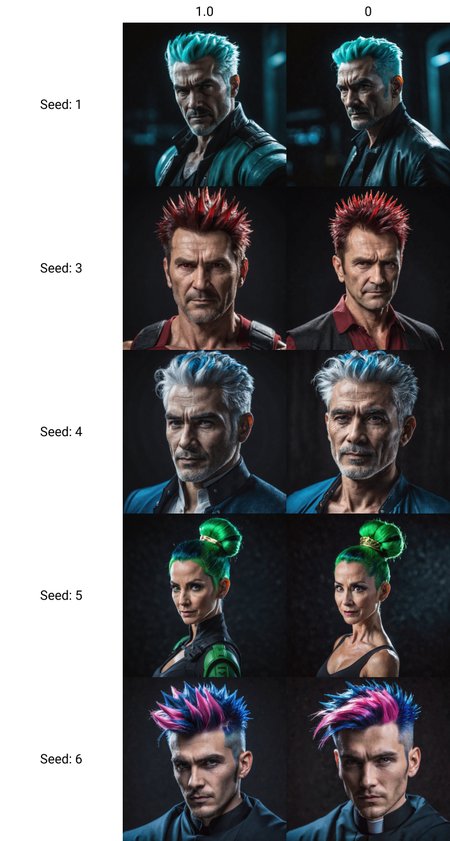 photograph, cinematic color grading, solo character portrait, middle aged man, hair: cosmic light aqua hair, Fade, nationality: __people/nationalities__, prowler, dark background<lora:EnvyCharacterPortraitHelperXL01:1.0>