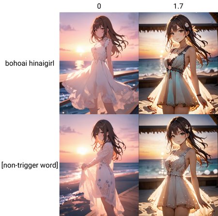 best quality, masterpiece, bohoai hinaigirl, playful theme, 
raw photo of a girl in floral long lace dress which often for ornate details and floral symbols, flowing long brown hair cascading over her shoulders,
catwalk in the beach, ocean background, sunset light, 
middle distance shot taken by long range lens, high key light, hard shadow, soft bokeh, professional photography, balanced contract, balanced exposure, 
<lora:boho_hinaigirl_v1:0>