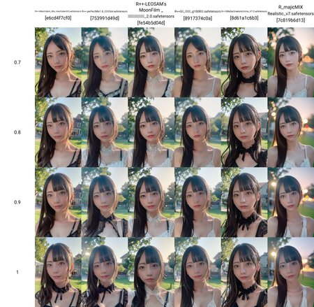 Preview undefined