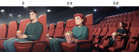 score_9, score_8_up, score_7_up, score_6_up, score_5_up, score_4_up, zPDXL2,rating_questionable,  <lora:Movie_Theater:0> movi3theater, sitting, popcorn, red seats, dark room