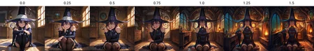 Preview undefined