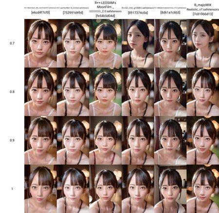 Preview undefined
