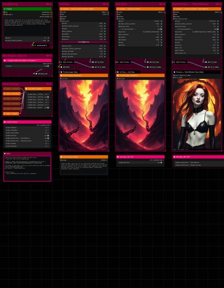 ComfyUI — Flux.1 Advanced